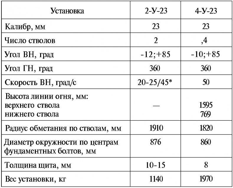 Тайны русской артиллерии