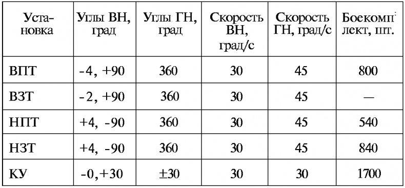 Тайны русской артиллерии