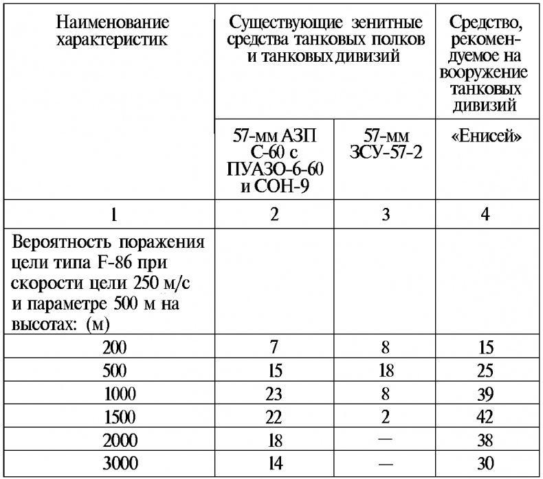 Тайны русской артиллерии