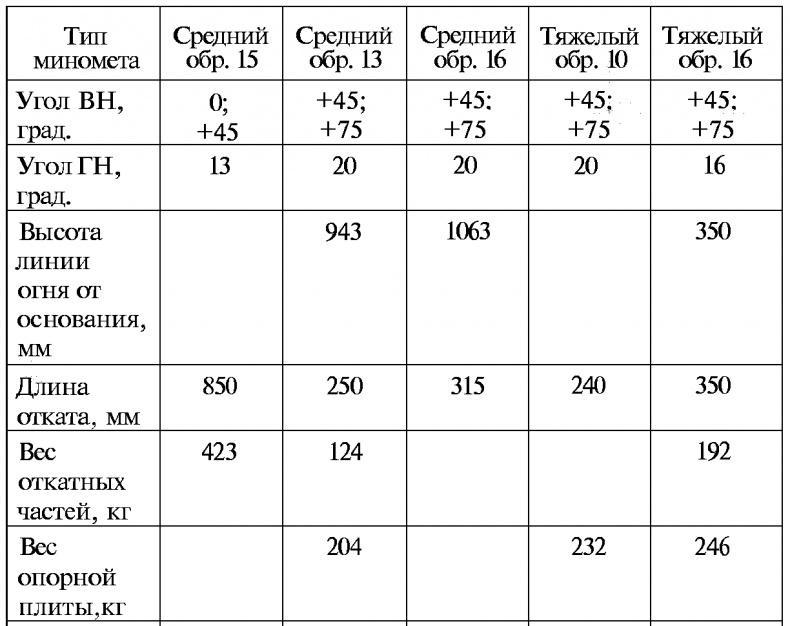 Тайны русской артиллерии