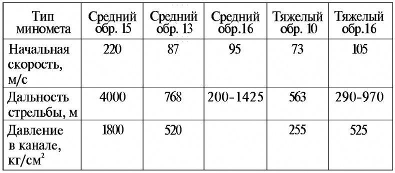 Тайны русской артиллерии