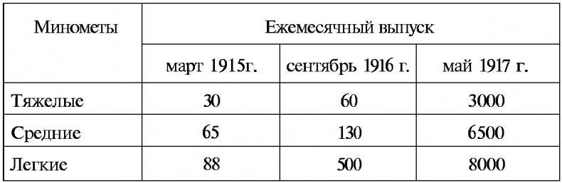 Тайны русской артиллерии