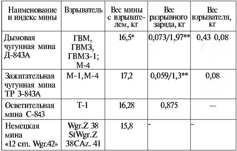 Тайны русской артиллерии