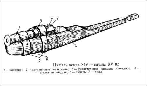 Давний спор славян. Россия. Польша. Литва