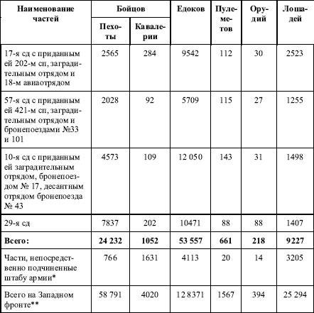 Давний спор славян. Россия. Польша. Литва