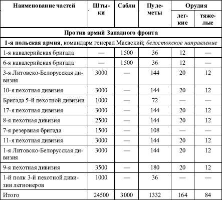 Давний спор славян. Россия. Польша. Литва