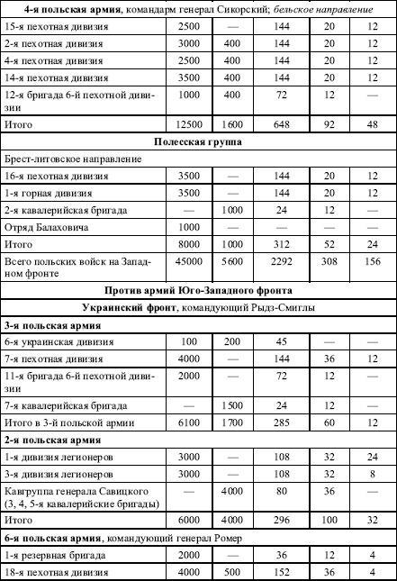 Давний спор славян. Россия. Польша. Литва