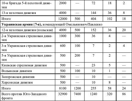 Давний спор славян. Россия. Польша. Литва