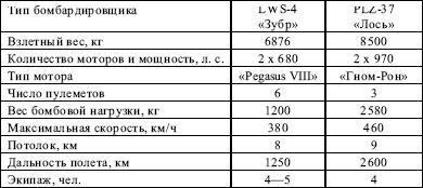 Давний спор славян. Россия. Польша. Литва