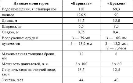 Давний спор славян. Россия. Польша. Литва