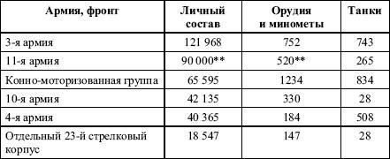 Давний спор славян. Россия. Польша. Литва