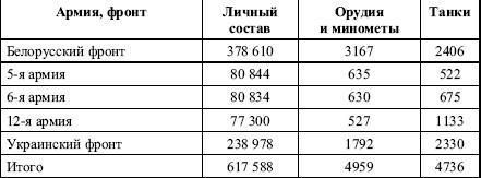 Давний спор славян. Россия. Польша. Литва