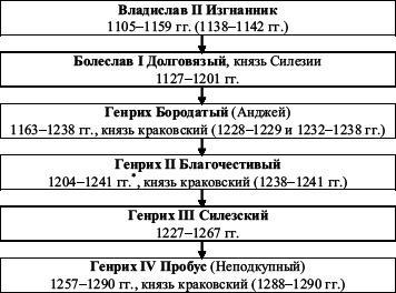 Давний спор славян. Россия. Польша. Литва