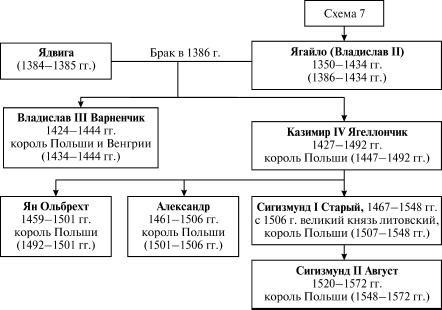 Давний спор славян. Россия. Польша. Литва