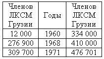 Кавказский капкан. Цхинвал - Тбилиси - Москва