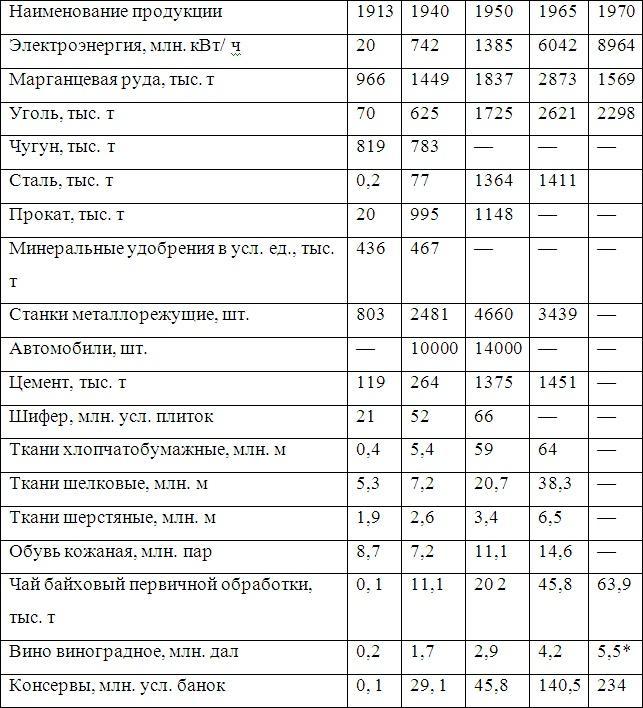 Война и мир Закавказья за последние три тысячи лет