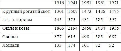 Война и мир Закавказья за последние три тысячи лет