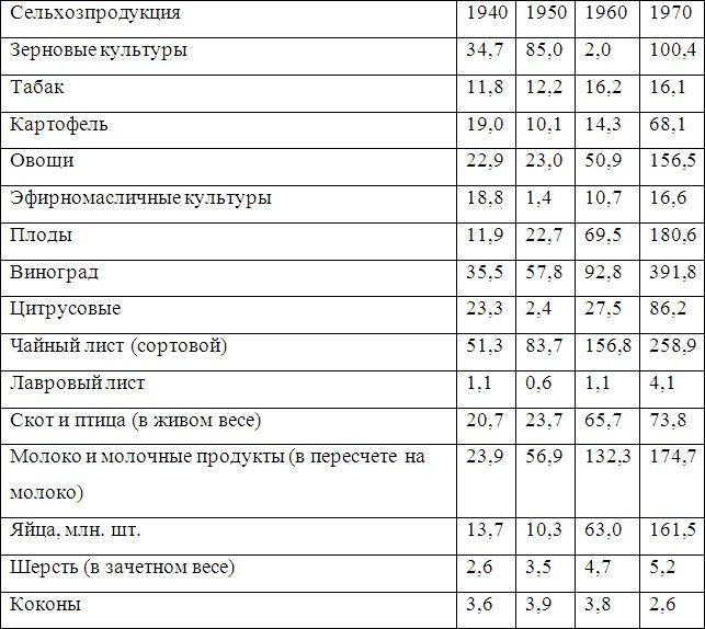 Война и мир Закавказья за последние три тысячи лет