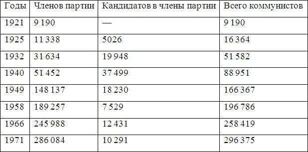 Война и мир Закавказья за последние три тысячи лет