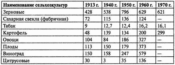 Грузия. Закавказский тупик?