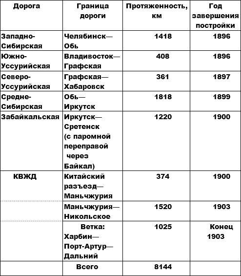 Россия и Китай. Конфликты и сотрудничество