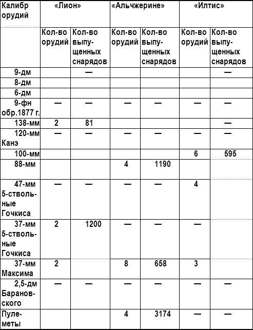 Россия и Китай. Конфликты и сотрудничество