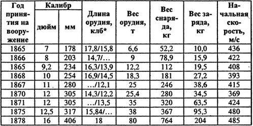 Россия выходит в Мировой океан