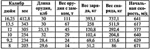 Россия выходит в Мировой океан