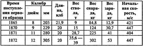 Россия выходит в Мировой океан