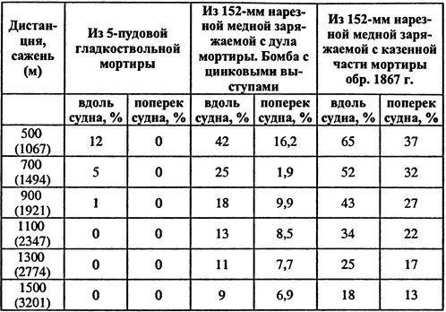 Россия выходит в Мировой океан