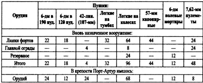 Российские военные базы за рубежом. XVIII-XXI вв.