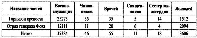 Российские военные базы за рубежом. XVIII-XXI вв.