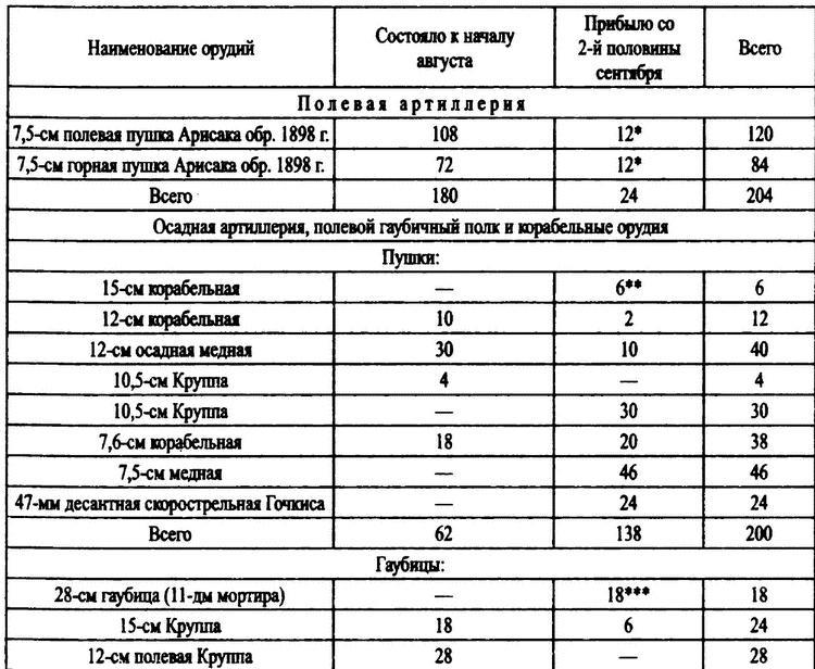 Российские военные базы за рубежом. XVIII-XXI вв.