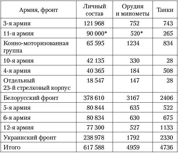 Русь и Польша. Тысячелетняя вендетта