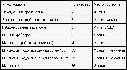 Россия - Англия: неизвестная война. 1857 - 1907