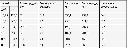 Россия - Англия: неизвестная война. 1857 - 1907