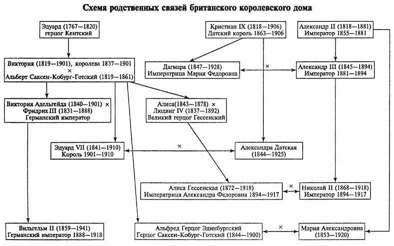 Россия - Англия: неизвестная война. 1857 - 1907