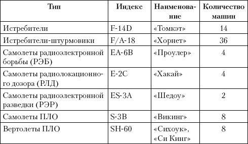 Россия на Средиземном море