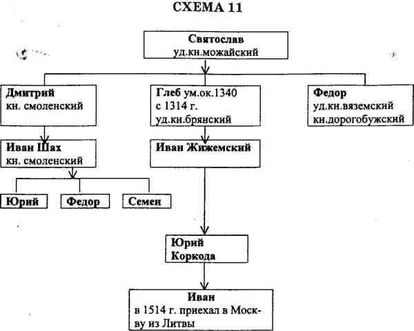 Русь и Литва