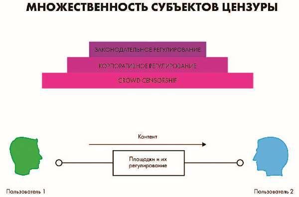 Власть над сетью. Как государство действует в интернете