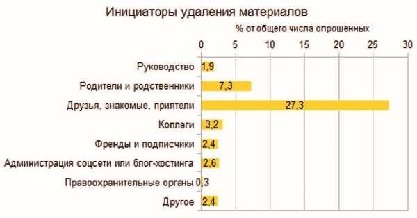 Власть над сетью. Как государство действует в интернете