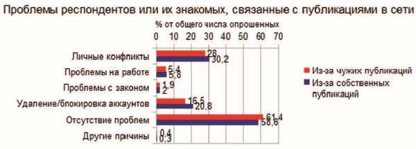 Власть над сетью. Как государство действует в интернете