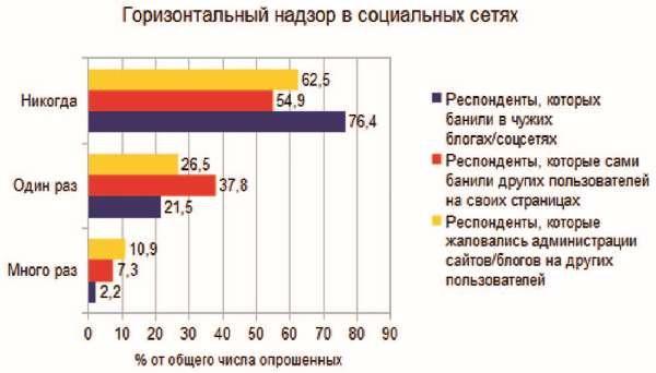 Власть над сетью. Как государство действует в интернете