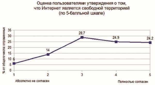 Власть над сетью. Как государство действует в интернете