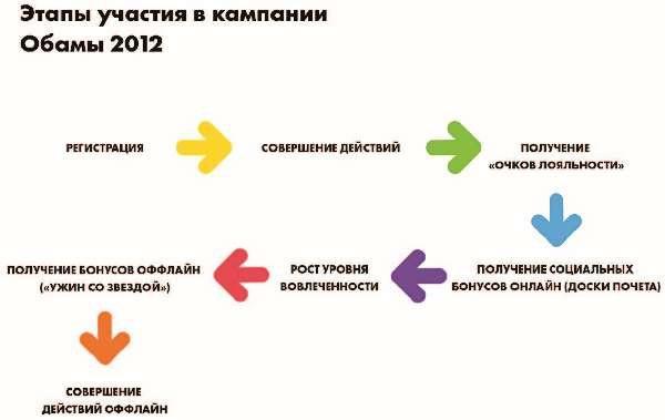 Власть над сетью. Как государство действует в интернете