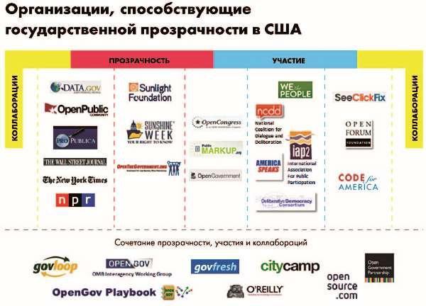 Власть над сетью. Как государство действует в интернете