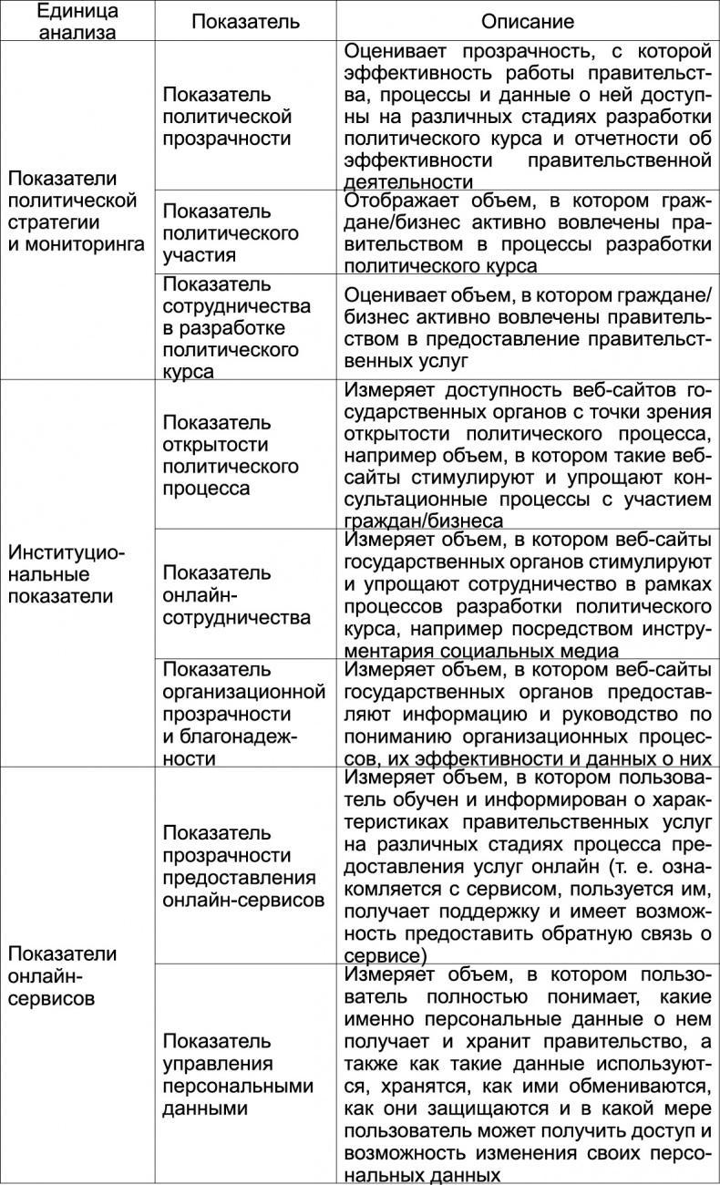 Власть над сетью. Как государство действует в интернете