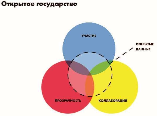 Власть над сетью. Как государство действует в интернете