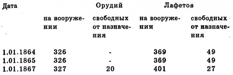 Чудо-оружие Российской империи