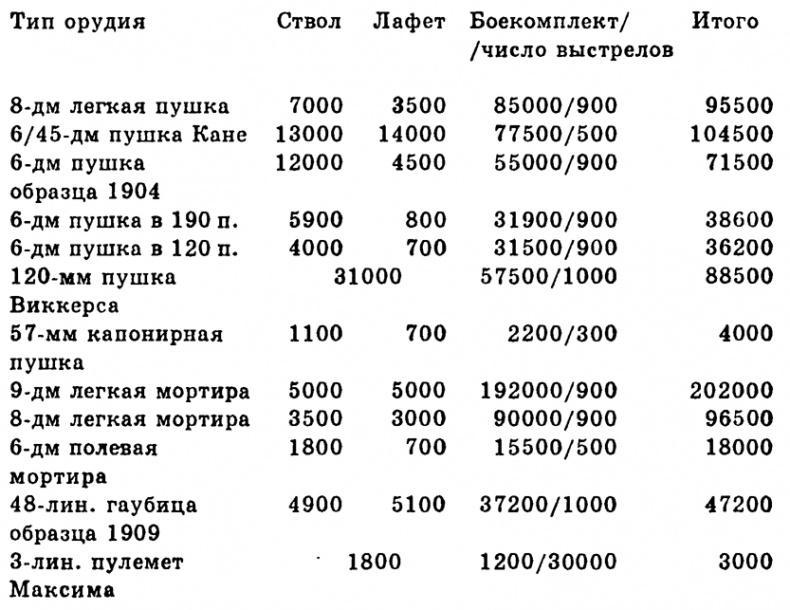 Чудо-оружие Российской империи